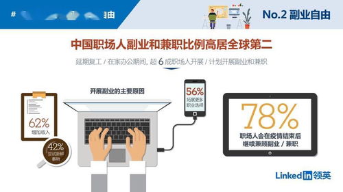 構(gòu)建副業(yè)與技能培訓(xùn)閉環(huán) 以唐山網(wǎng)絡(luò)技術(shù)服務(wù)為藍(lán)本的新型商業(yè)模式構(gòu)想